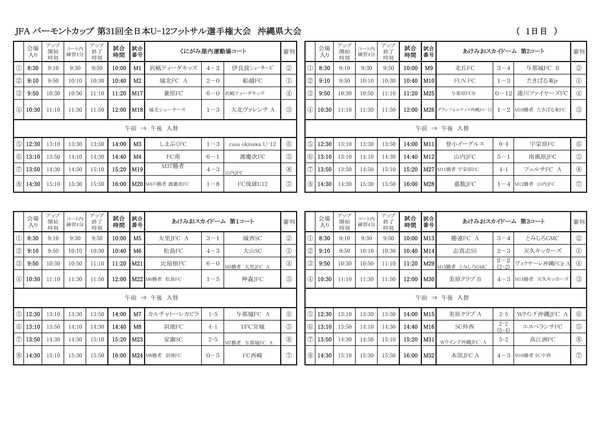 JFAバーモントカップ第31回全日本U‐12フットサル 選手権大会