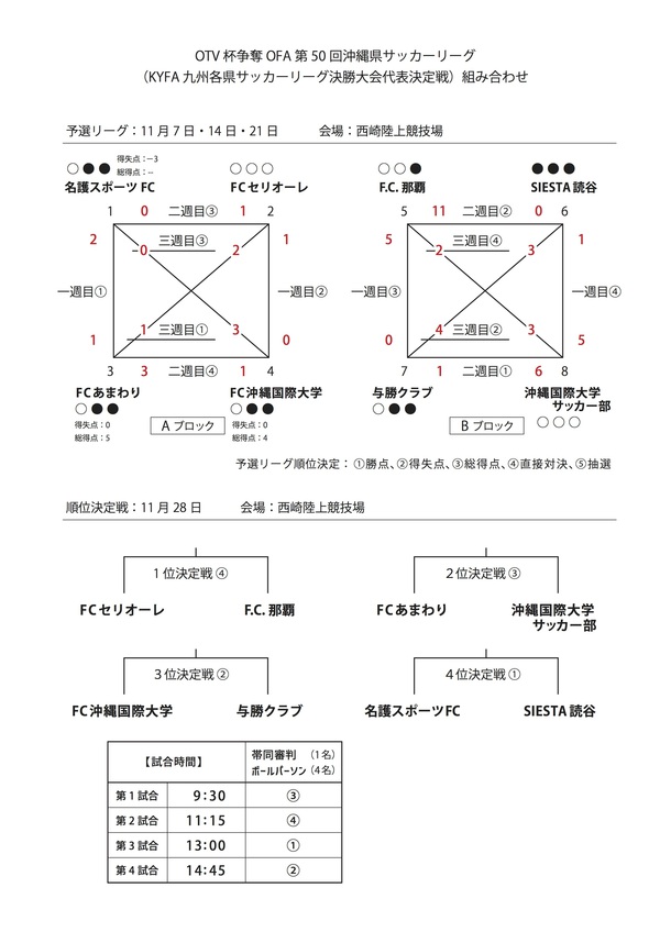 Otv杯争奪ofa第50回沖縄県サッカーリーグ 対戦表 宇栄原fc