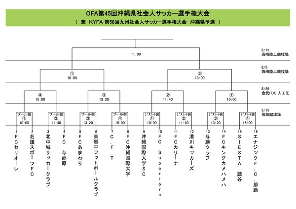 Ofa第45回沖縄県社会人サッカー選手権大会 対戦表 宇栄原fc