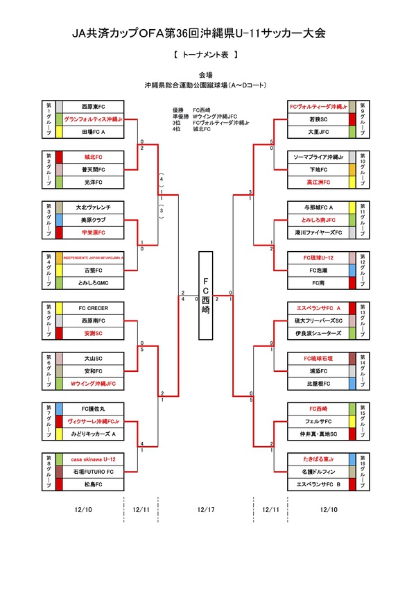 JA共済カップ県大会