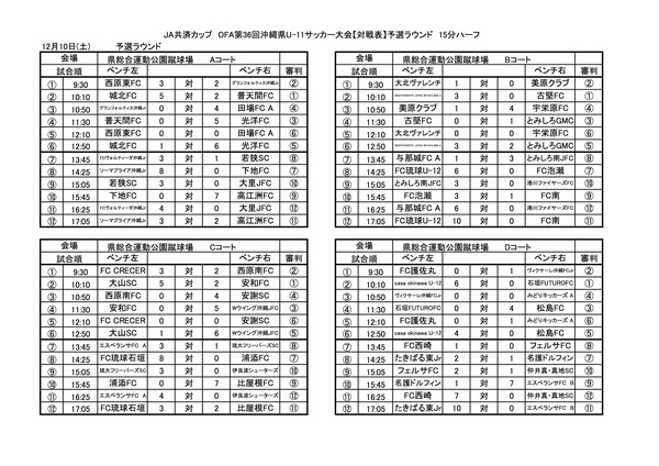 JA共済カップ県大会