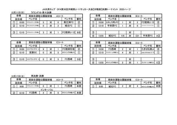 JA共済カップ県大会