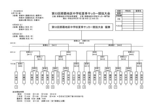 中体連サッカー 速報 宇栄原fc