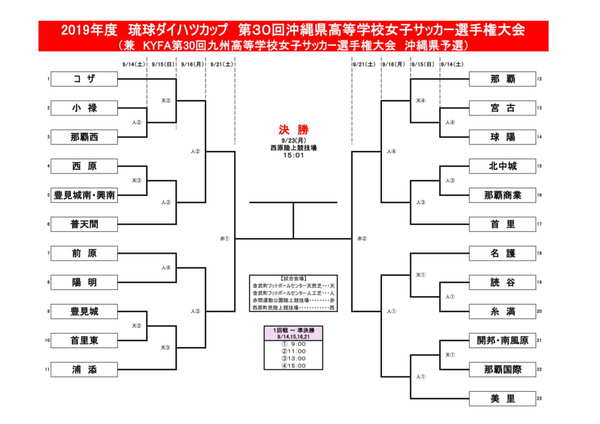 2回戦結果 沖縄県高校女子サッカー選手権大会 宇栄原fc 2回戦結果 沖縄県高校女子サッカー選手権大会 宇栄原fc