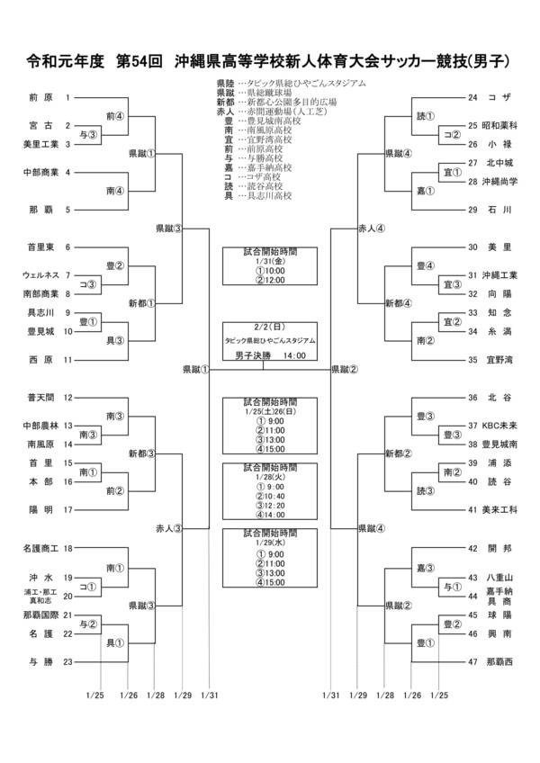 沖縄県高校サッカー新人戦 1 29結果速報 宇栄原fc