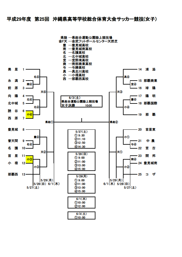 インハイ沖縄県高校総体 6 1結果速報 宇栄原fc