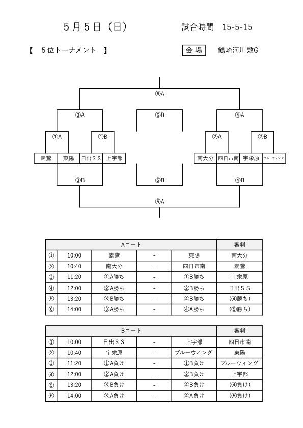 西日本U-12サッカー大会（大分県開催）3日目組合せ