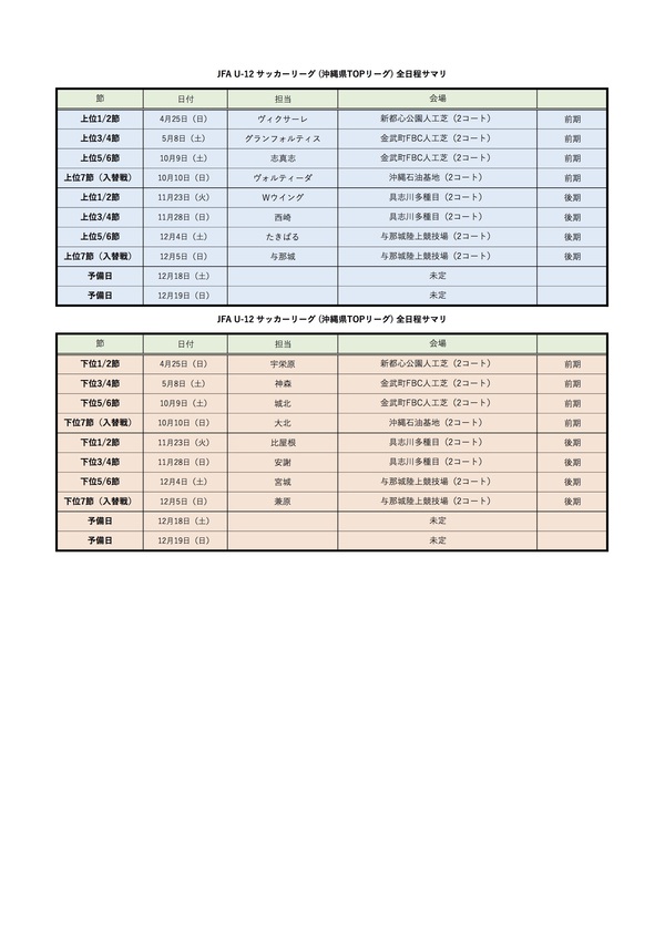 Jfa U 12サッカーリーグ 沖縄県topリーグ 日程 結果 星取表 宇栄原fc