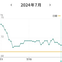 2024年7月の結果発表