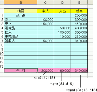 ｓ ｍ C ｓｉｍｐｌｅ ｍａｃｒｏ ｃｒｅａｔｅ エクセルマクロ日記 エクセルマクロ ｖｂａ マクロと関数