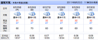 えええええ 2011/08/23 15:18:29