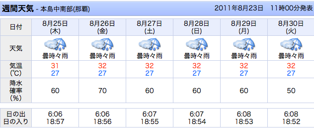えええええ
