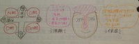 ニキビ・吹き出物