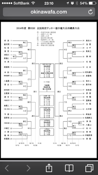 2014年度　第93回　全国高校サッカー選手権大会沖縄県大会 2014/09/11 22:56:54
