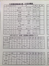 第7回FC宮里招待サッカー大会 2014/08/19 15:23:15