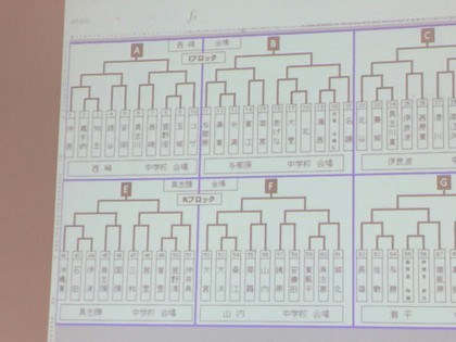 U-14　県新人大会