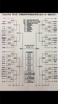 第53回沖縄高等学校総合体育大会サッカー競技 2017/05/12 22:10:52