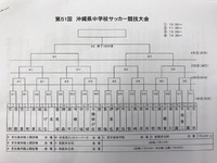 第51回　沖縄県中学校サッカー競技大会　１回戦 2017/06/23 17:39:36