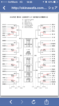 2014年度　第93回　全国高校サッカー選手権大会沖縄県大会　途中経過 2014/09/19 23:25:08