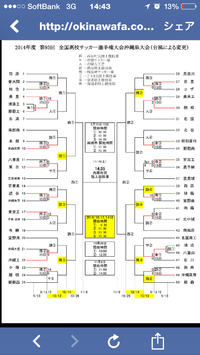 2014年度　第93回　全国高校サッカー選手権大会沖縄県大会 2014/10/12 20:32:04