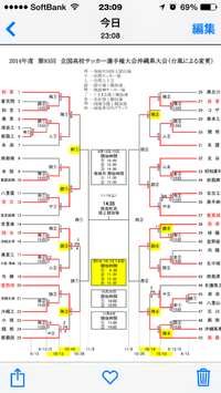 高校サッカー選手権　準々決勝 2014/10/22 23:31:39