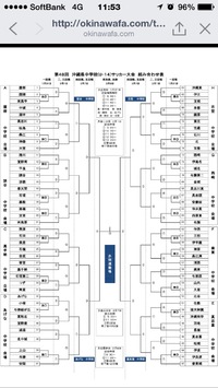 第48回中学校(U-14)サッカー大会 2015/01/29 14:21:35