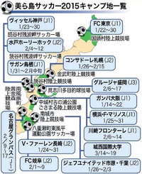 ２０１５サッカーキャンプ 2015/01/29 14:28:07