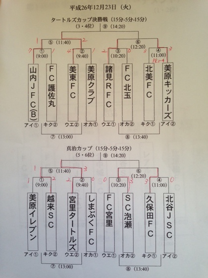 宮里カップ　途中経過