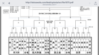 第49回サッカー祭り 2015/08/15 22:32:20