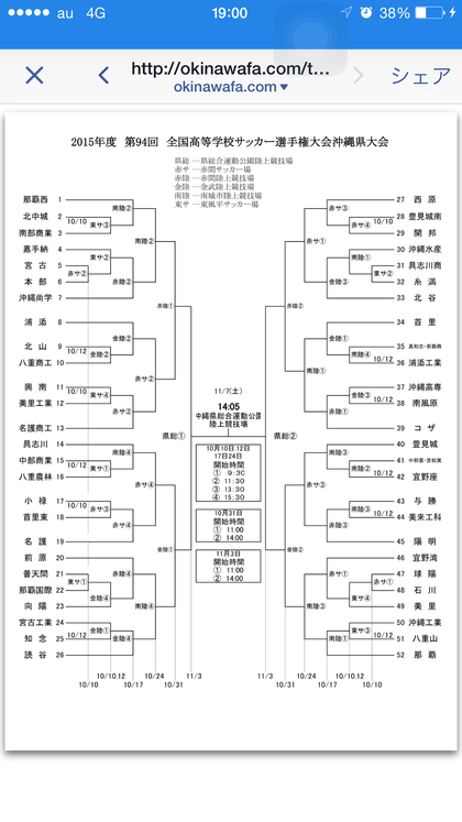 各大会の対戦表