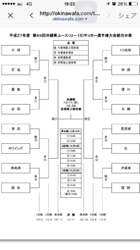 各大会の対戦表 2015/10/01 22:45:08