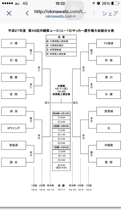各大会の対戦表