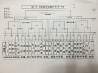 第３７回　中頭地区中体連新人サッカー大会 2015/12/06 22:41:54