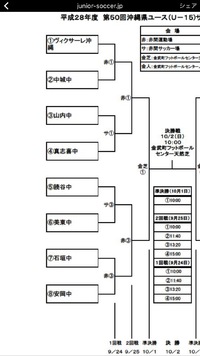 第50回沖縄県ユース（U-15）サッカー選手権大会　高円宮杯沖縄県予選 2016/09/20 22:38:09