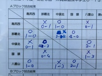 第２０回　沖縄県選抜中学校U-13トレセン大会 2016/03/20 08:24:26