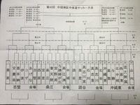 第43回　中頭地区中体連サッカー大会 2016/05/10 22:29:47