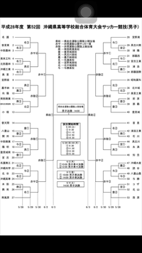 沖縄県高等学校総合体育大会サッカー競技 2016/05/13 21:51:34