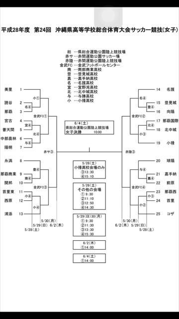 沖縄県高等学校総合体育大会サッカー競技