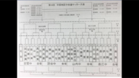 第44回　中頭地区中体連サッカー大会 2017/05/09 22:44:44