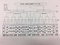第38回　中頭地区中体連新人サッカー大会 2016/11/24 22:43:28