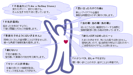 ワークライフハーモニー