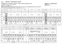 5/31～神原中・真和志中テスト対策