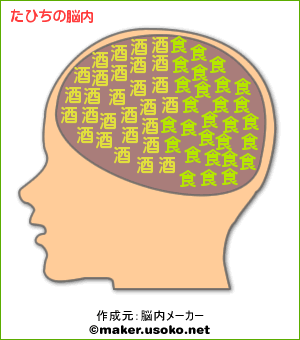 たひちの脳内