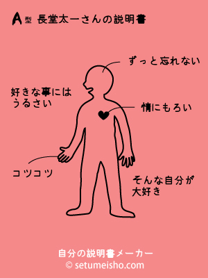 A型長堂太一さんの説明書