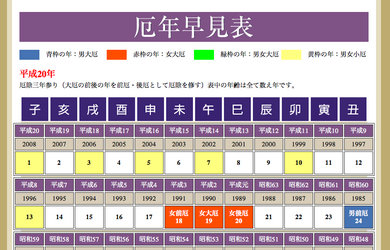 厄年らしいです。